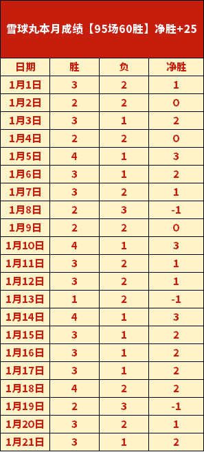 黎明新星新,加坡赛女单,征程戛然而,问鼎娱乐首页,问鼎娱乐官方网站,问鼎娱乐平台,问鼎娱乐