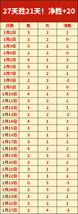 届马桥杯围,棋新星王赛,规程解读,问鼎娱乐首页,问鼎娱乐官方网站,问鼎娱乐平台,问鼎娱乐