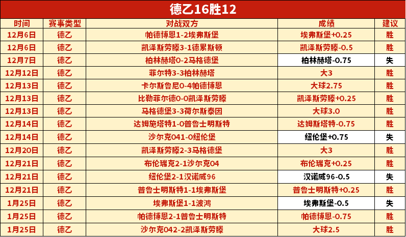 弗林蓬遗憾,失分,保持现状有,问鼎娱乐首页,问鼎娱乐官方网站,问鼎娱乐平台,问鼎娱乐