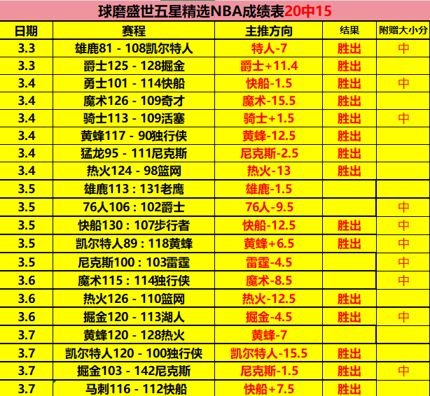曼城,轮逆转阿斯,顿维拉,问鼎娱乐首页,问鼎娱乐官方网站,问鼎娱乐平台,问鼎娱乐