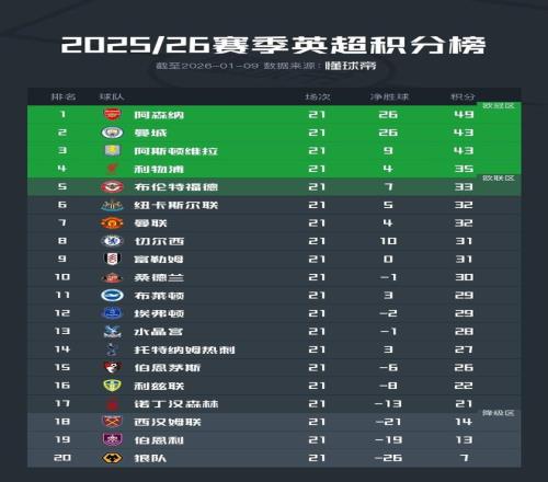 曼城,轮逆转阿斯,顿维拉,问鼎娱乐首页,问鼎娱乐官方网站,问鼎娱乐平台,问鼎娱乐