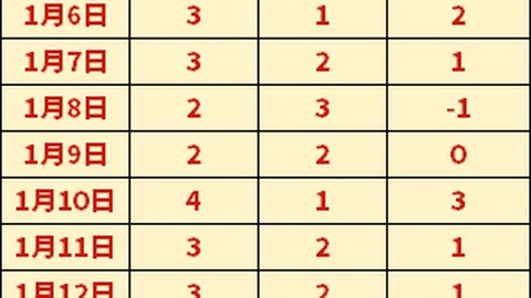 “黎明新星新加坡赛女单征程戛然而止，却以非凡勇气惊艳全场”