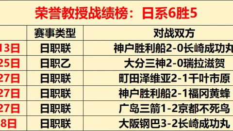 陈涛分析：大乐透期号专家对比赛过程结果不满意